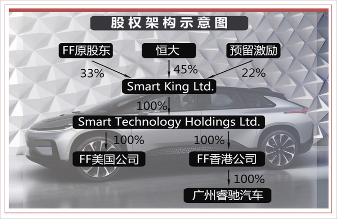 造車新勢力獲得融資后就是康莊大道? 造車新勢力獲得融資后就是康莊大道?