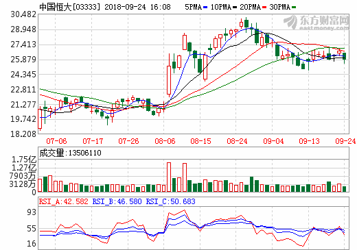 中國恒大 中國恒大