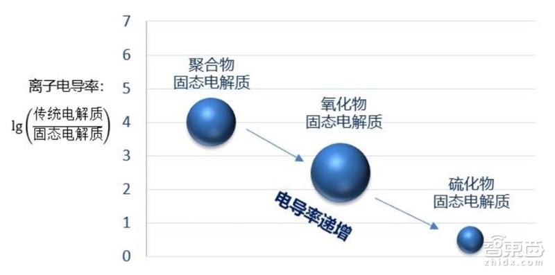 固態電池 固態電池