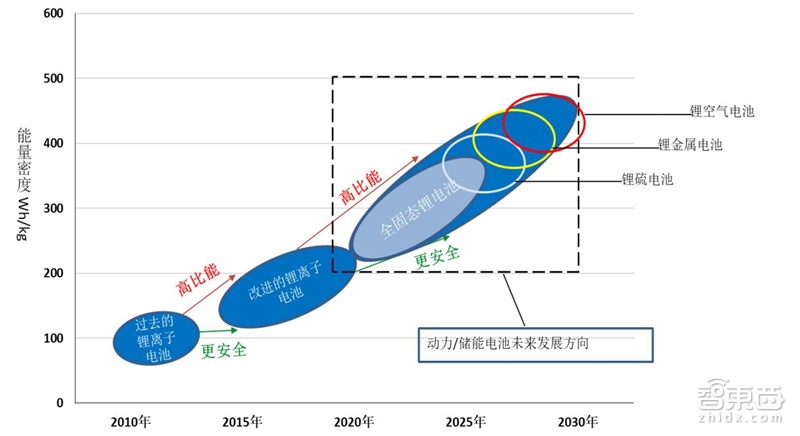 固態電池 固態電池