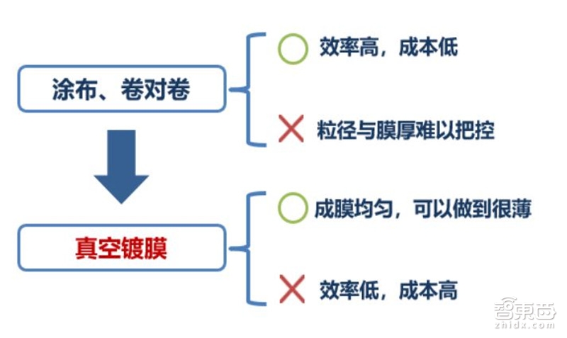 固態(tài)電池 固態(tài)電池