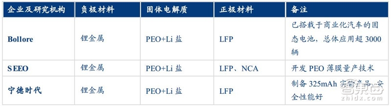 固態電池 固態電池