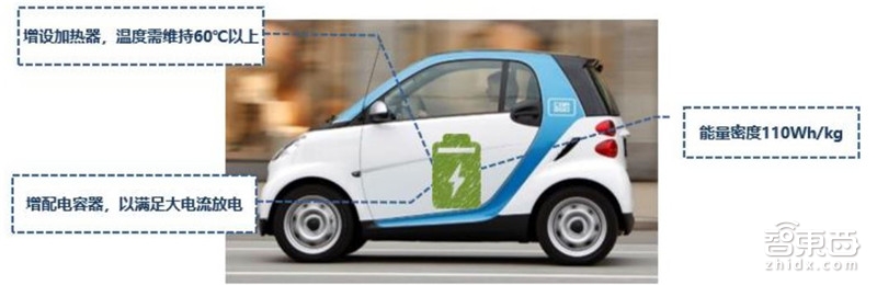 固態電池 固態電池