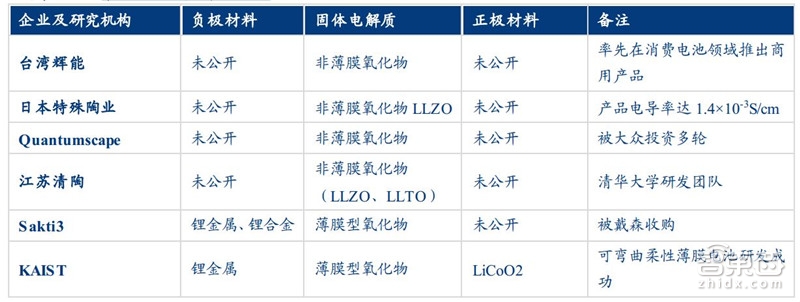 固態(tài)電池 固態(tài)電池