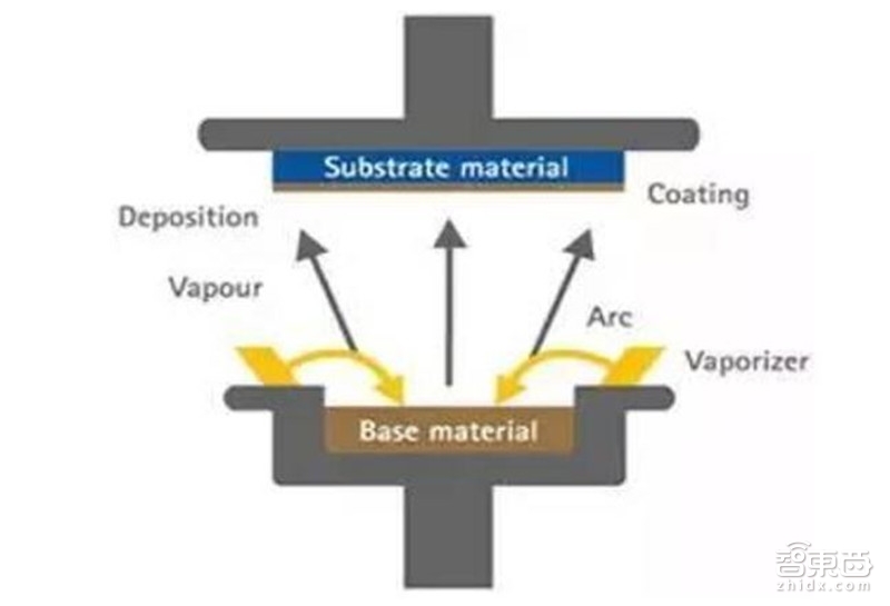 固態(tài)電池 固態(tài)電池
