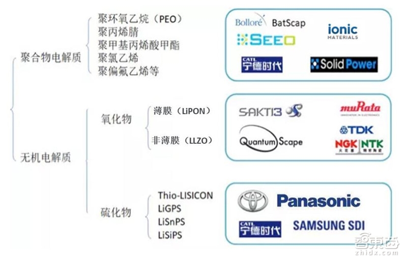 固態電池 固態電池