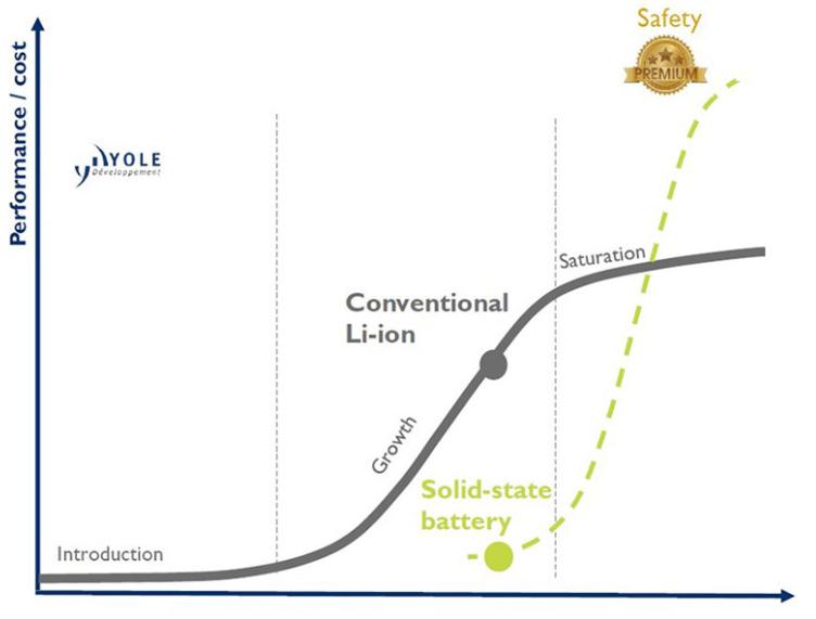 固態(tài)電池研發(fā)如火如荼 大眾能否脫穎而出? 固態(tài)電池研發(fā)如火如荼 大眾能否脫穎而出?