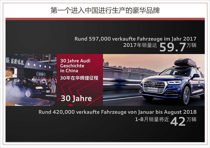 奧迪入華的30歲宣言：全面電氣化/SUV數(shù)量翻倍