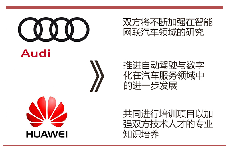 奧迪入華的30歲宣言：全面電氣化/SUV數(shù)量翻倍