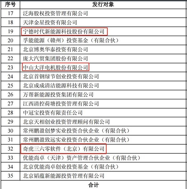 復牌首日暴跌36.88%!北汽新能源:超出預期但也是正常現象 復牌首日暴跌36.88%!北汽新能源:超出預期但也是正常現象