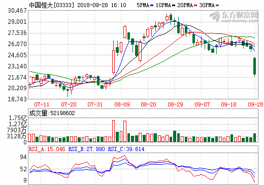 地產(chǎn)商熱衷造車群像 許家印145億入股廣匯