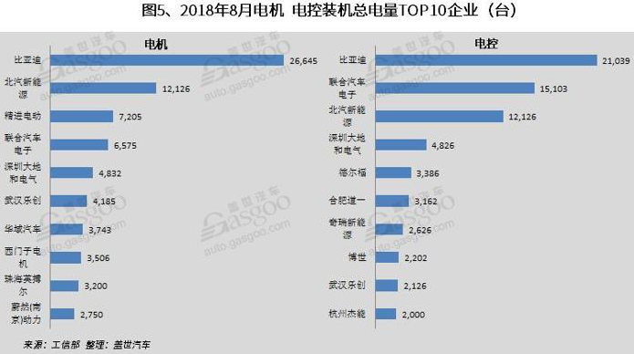 動力電池裝機量
