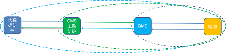 特來電大數(shù)據(jù)