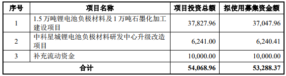 中科電氣 中科電氣