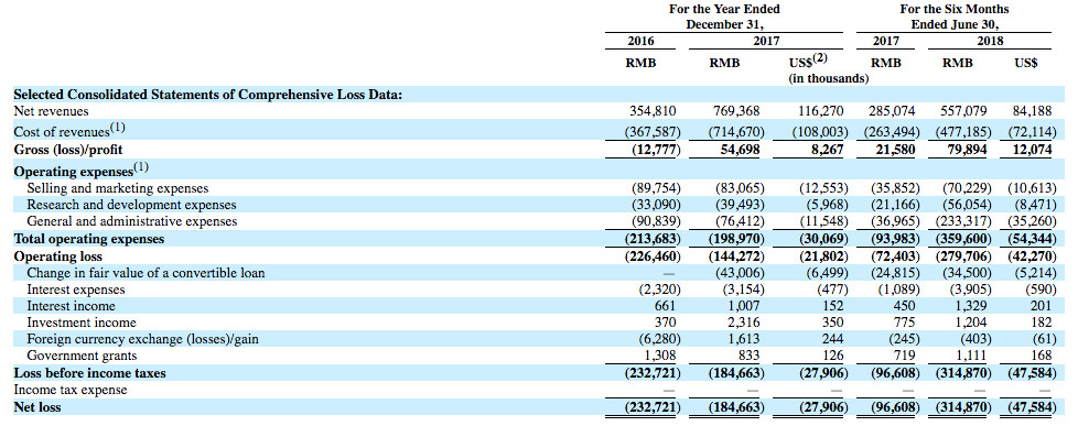 小牛電動(dòng)車 小牛電動(dòng)車