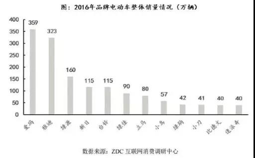 小牛電動車 小牛電動車