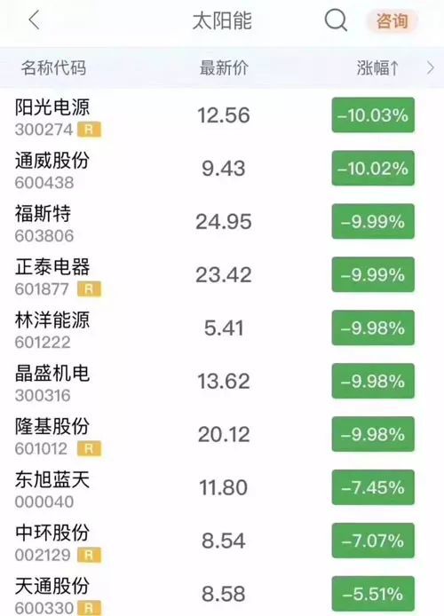 發(fā)改委座談會細節(jié)揭秘 光伏轉(zhuǎn)折性信號出現(xiàn)？