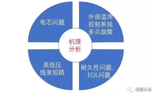動力電池老上火!工信部親自出手督查電動汽車安全 動力電池老上火!工信部親自出手督查電動汽車安全