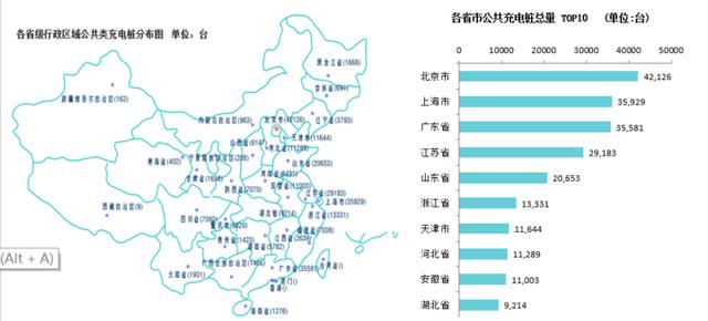 中國充電聯盟:9月公共類充電樁28.5萬臺 新增公共充電樁5916個 中國充電聯盟:9月公共類充電樁28.5萬臺 新增公共充電樁5916個