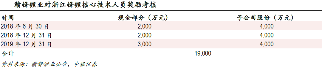 市場空間望超千億 固態電池產業鏈進入投資視野