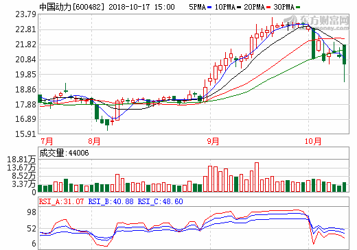 中國動力:已初步形成氫燃料電池技術產業化布局 中國動力:已初步形成氫燃料電池技術產業化布局