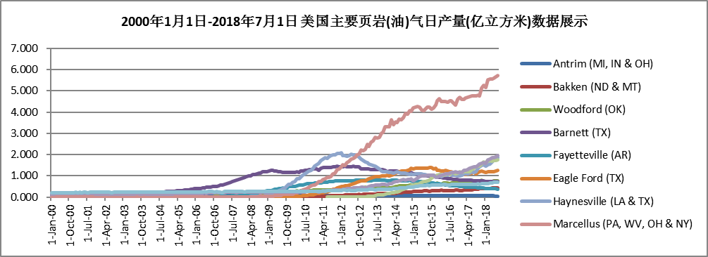 中國石油對外依存度達70%  激發多元主體活力 保障能源安全