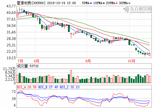靜待產能釋放：星源材質干法產能約1.7億㎡ 濕法產能約1.1億㎡