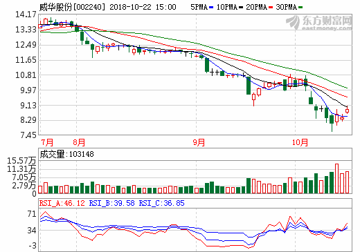 威華股份擬9.5億收購盛屯鋰業(yè)100%股權(quán) 搶占鋰礦資源