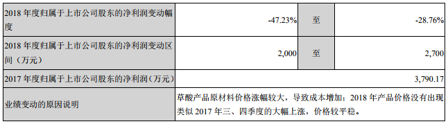 豐元股份前三季營收1.97億 年產3000噸磷酸鐵鋰生產線將投產 豐元股份前三季營收1.97億 年產3000噸磷酸鐵鋰生產線將投產