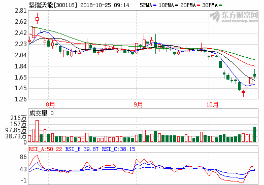 堅(jiān)瑞沃能 堅(jiān)瑞沃能