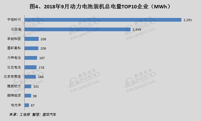 產(chǎn)量,9月新能源產(chǎn)量,電池裝機(jī)量,電機(jī),電控 產(chǎn)量,9月新能源產(chǎn)量,電池裝機(jī)量,電機(jī),電控