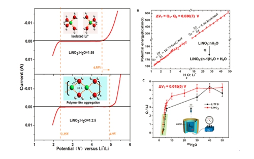 LiNO3稀溶液與濃溶液的電壓窗口和微觀分子結構及熱力學測量與理論計算 LiNO3稀溶液與濃溶液的電壓窗口和微觀分子結構及熱力學測量與理論計算