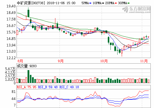 東鵬新材：現有電池級氟化鋰產能3000噸