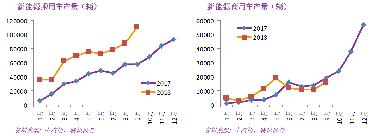高續航電動車來了 隔膜和正極材料產業鏈最受益
