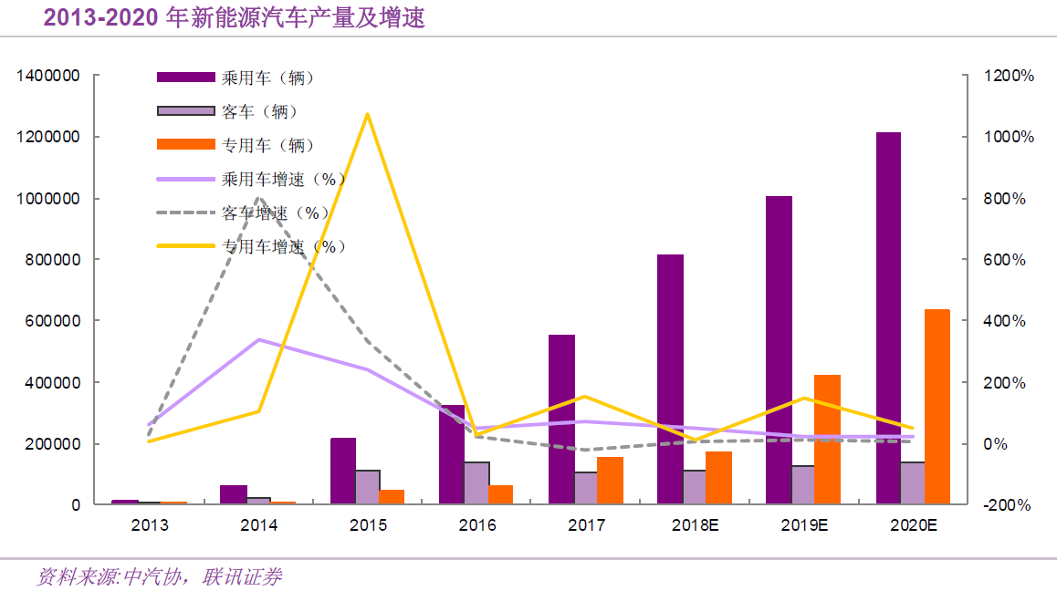 高續航電動車來了 隔膜和正極材料產業鏈最受益
