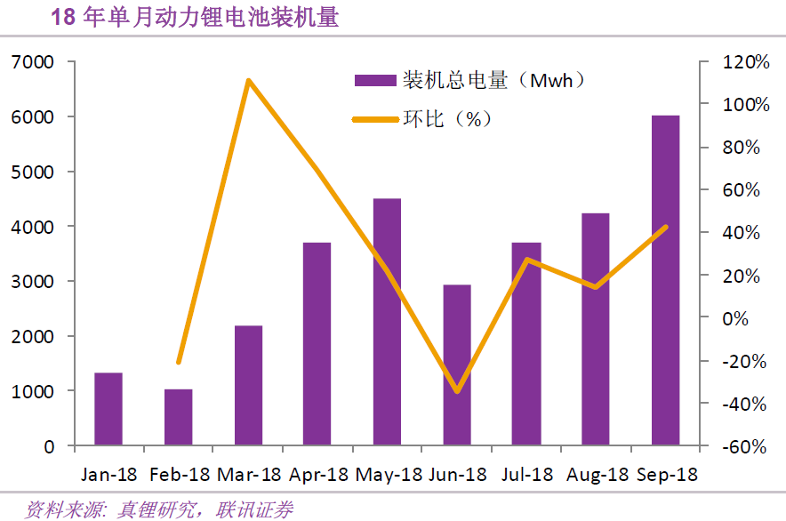高續航電動車來了 隔膜和正極材料產業鏈最受益