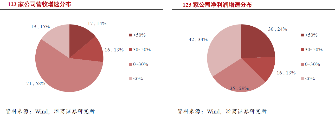 通信行業持續開源節流 5G具備確定性投資機會 通信行業持續開源節流 5G具備確定性投資機會