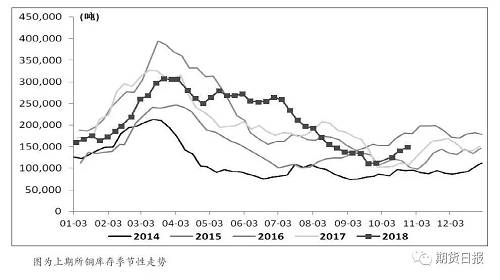 利空“陰云”密布 銅價新一輪跌勢即將開啟？