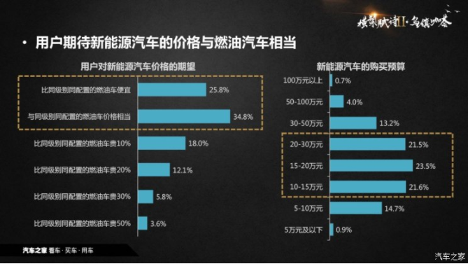 新能源汽車 新能源汽車