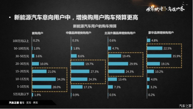 新能源汽車 新能源汽車