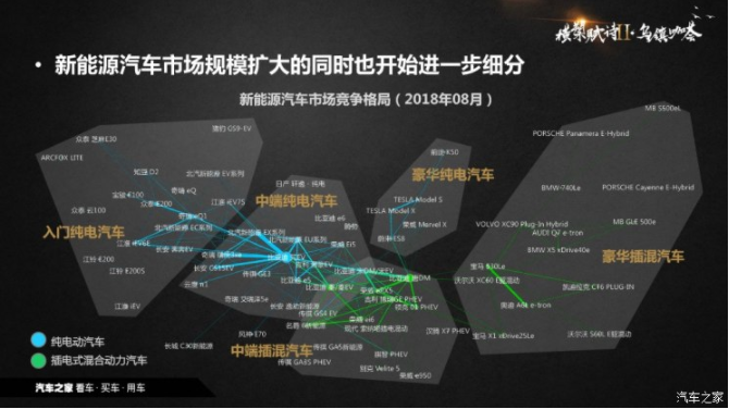 新能源汽車 新能源汽車