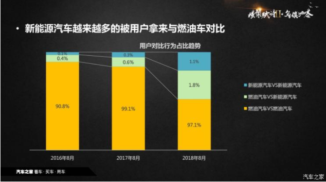 新能源汽車 新能源汽車