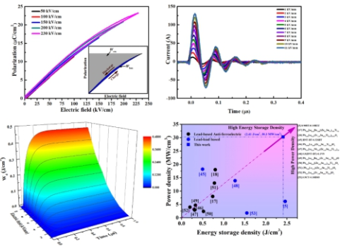 新型鈦酸鋇基弛豫鐵電體的儲(chǔ)能和充放電特性 新型鈦酸鋇基弛豫鐵電體的儲(chǔ)能和充放電特性