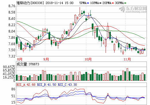 濰柴動力入主加拿大巴拉德 共謀氫燃料電池 濰柴動力入主加拿大巴拉德 共謀氫燃料電池