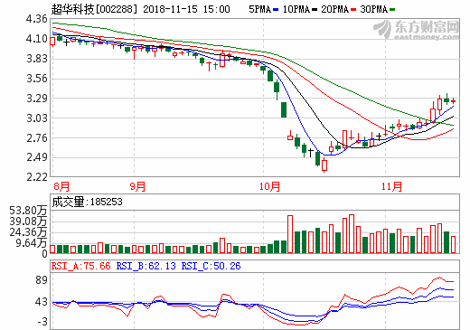 超華科技 超華科技
