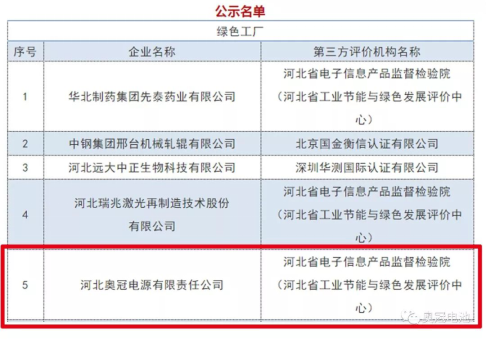 助推綠色制造示范體系 奧冠入選為省級“綠色工廠”