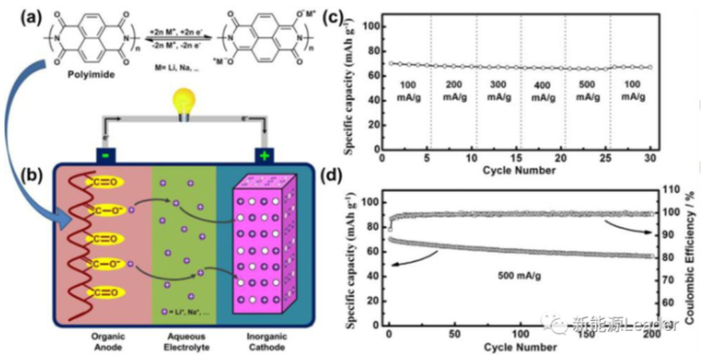 鋰電池還能用水做電解液？水系電解液鋰離子電池全面解讀