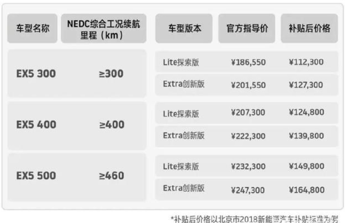 總投資166億元！威馬汽車年產(chǎn)15GWh動(dòng)力電池項(xiàng)目開工