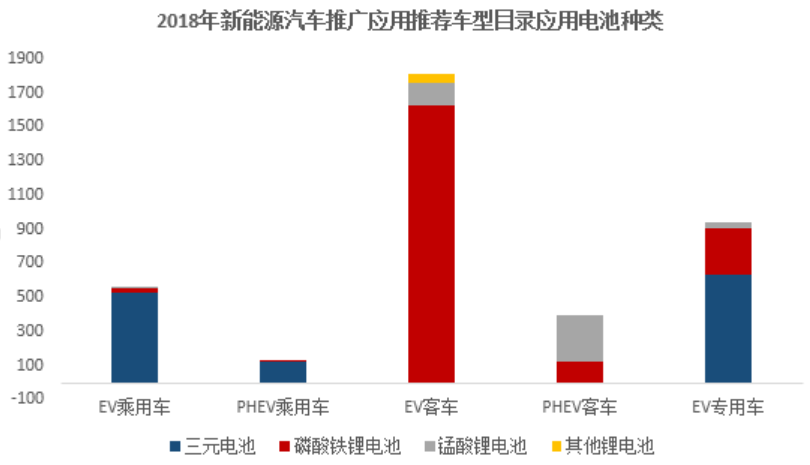 新能源補貼政策退坡壓力下 磷酸鐵鋰何去何從? 新能源補貼政策退坡壓力下 磷酸鐵鋰何去何從?