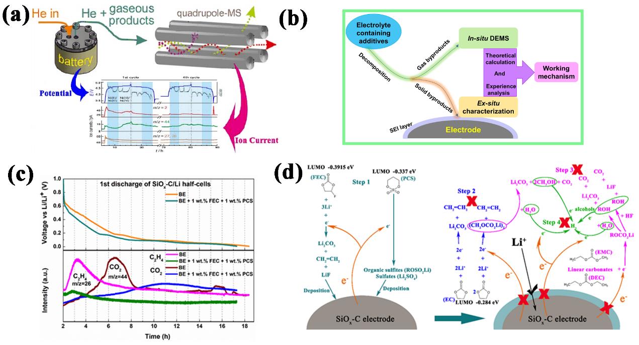 青島能源所在下一代高能鋰電池電解液和黏結(jié)劑領(lǐng)域取得進(jìn)展